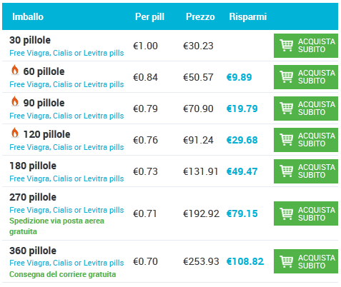 Orlistat comprare italia